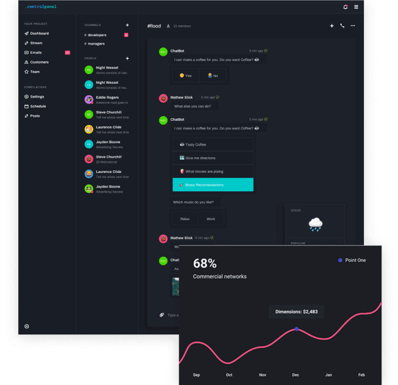 Features dashboard